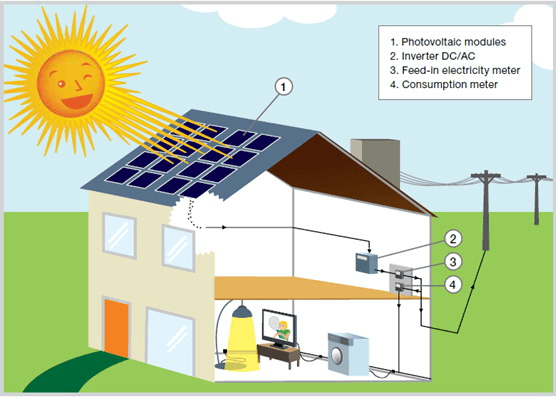 how to select photovoltaic cells