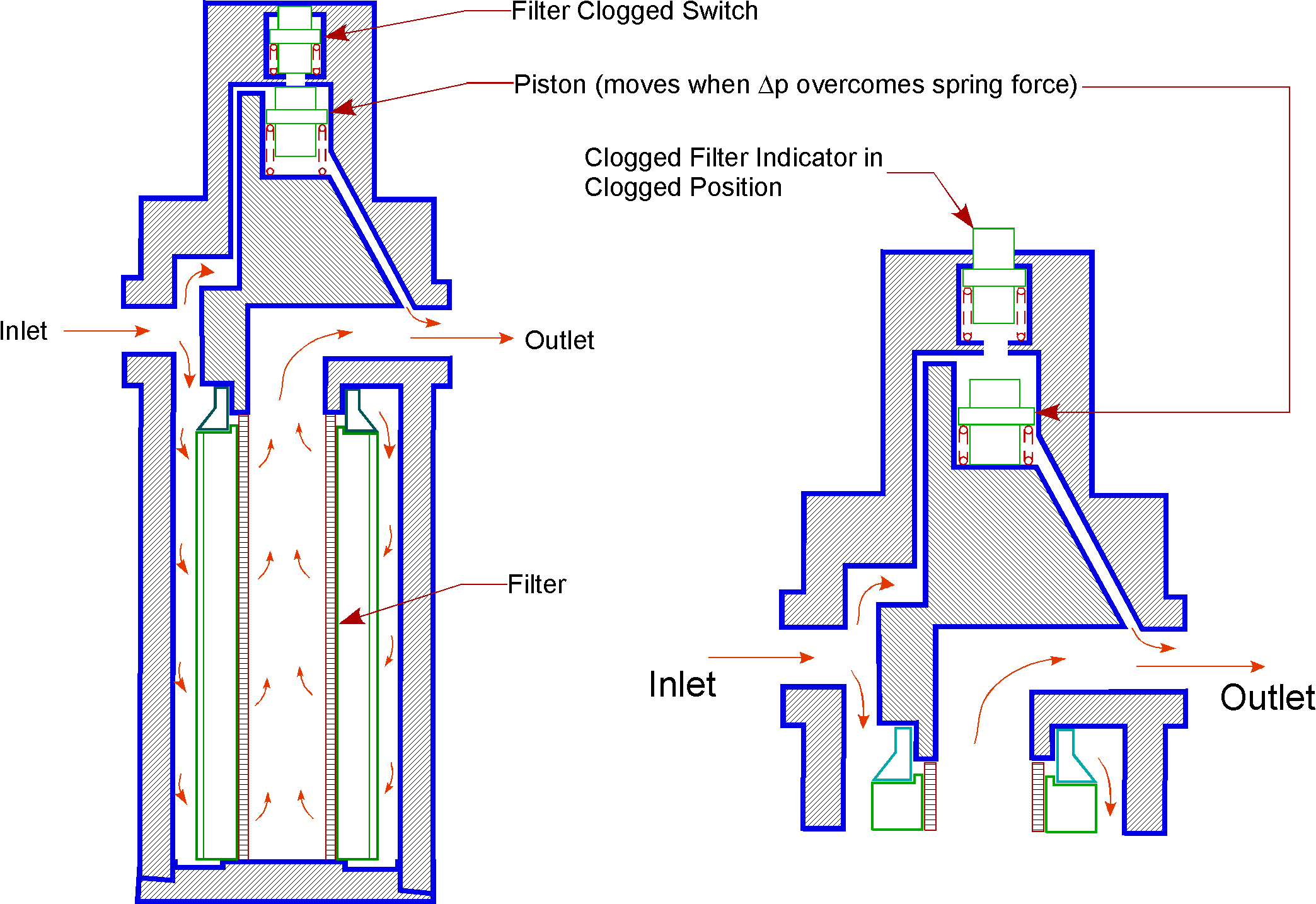 hydraulic filters selection guide