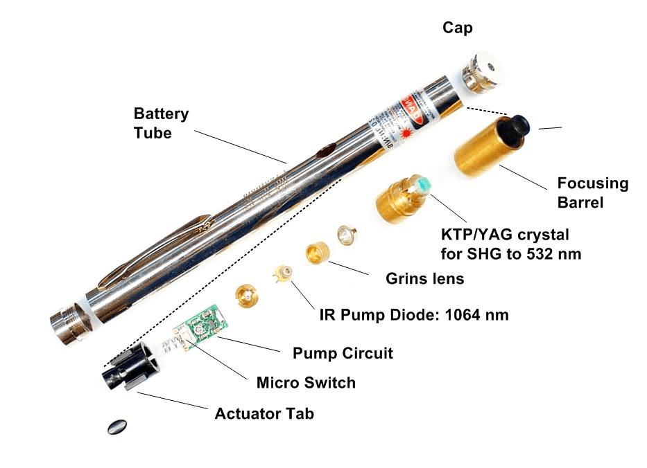 Laser Pointers Selection Guide: Types, Features, Applications