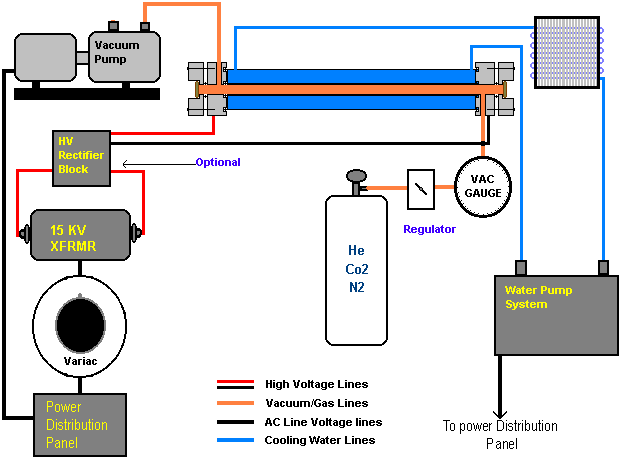CO2 Laser System diagram