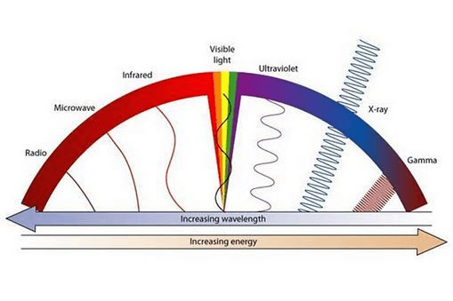 diode lasers selection guide