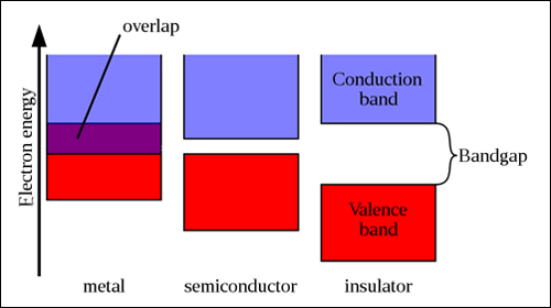 how to select photovolatic cells