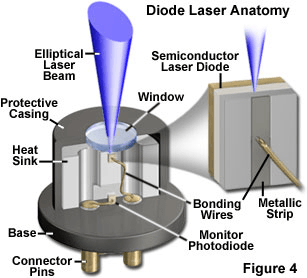 diode lasers selection guide