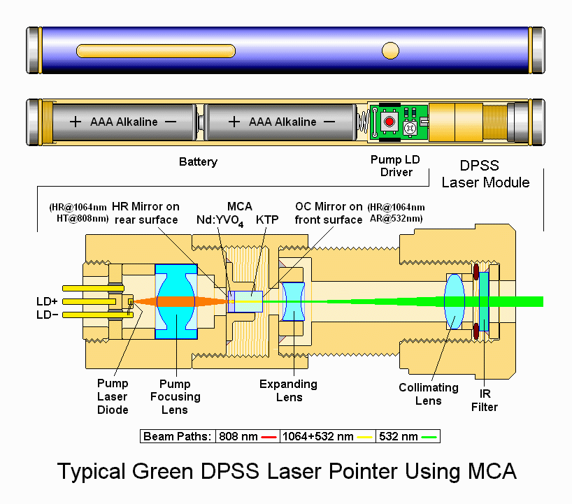Laser light information sales