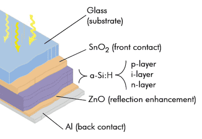 photovolatic cells