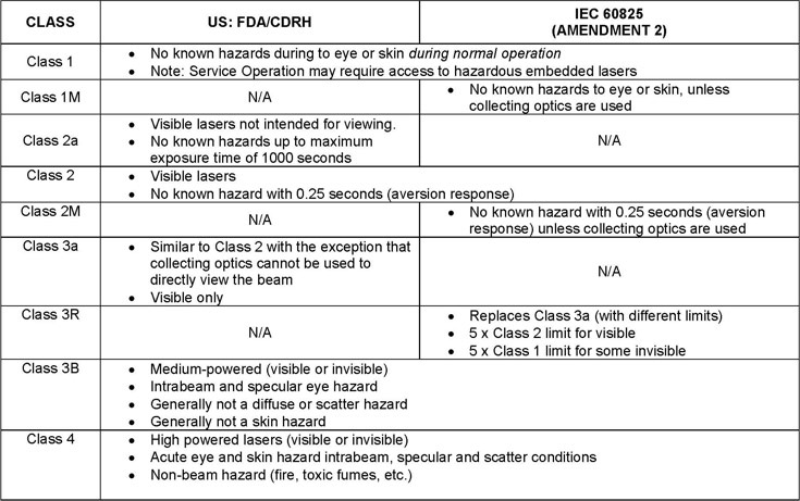 Laser Safety Chart