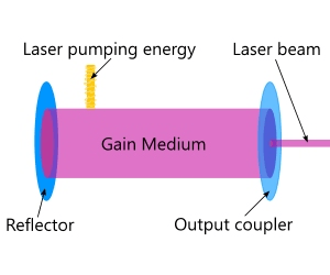 laser diagram