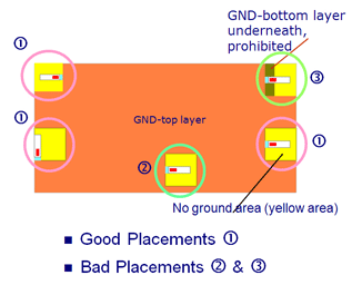 Selecting chip antenna placements
