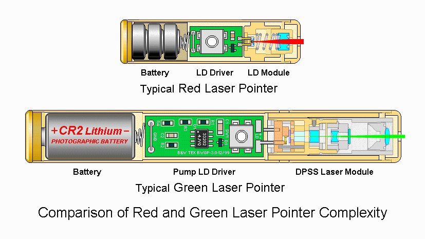 laser pointers selection guide