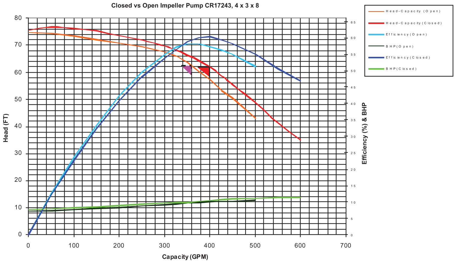 Impeller Size Chart