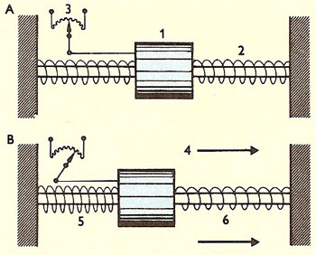 Analog Accelerometer Operation from David Darling