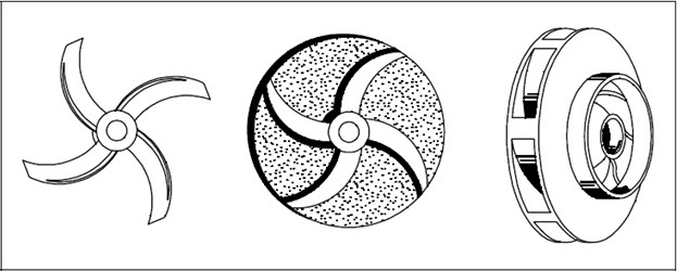impellers selection guide