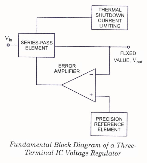 Fixed voltage regulator - Electronics Help Care