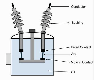 circuit breakers selection guide
