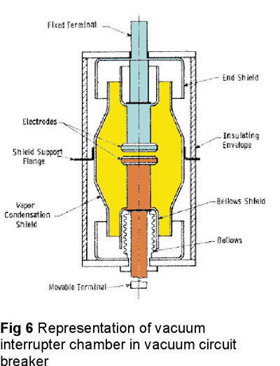 Circuit Breaker Selection Chart