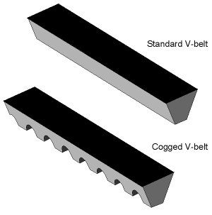 Vee Belt Chart