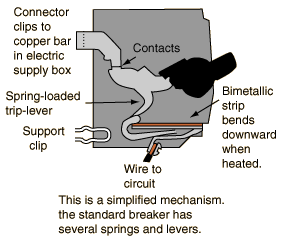 circuit breakers selection guide