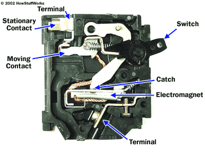 Circuit Breaker Selection Chart