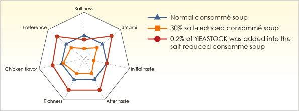 food additives selection guide