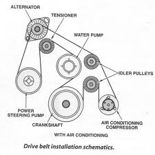 Idler Pulleys in Auto Transmission diagram