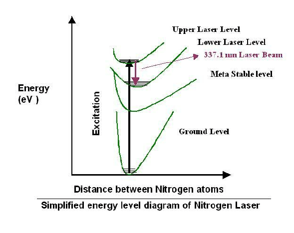 nitrogen lasers selection guide