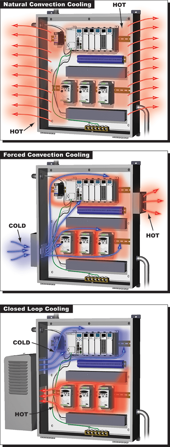 Enclosure cooling via Automation Notebook