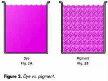 industrial dyes selection guide