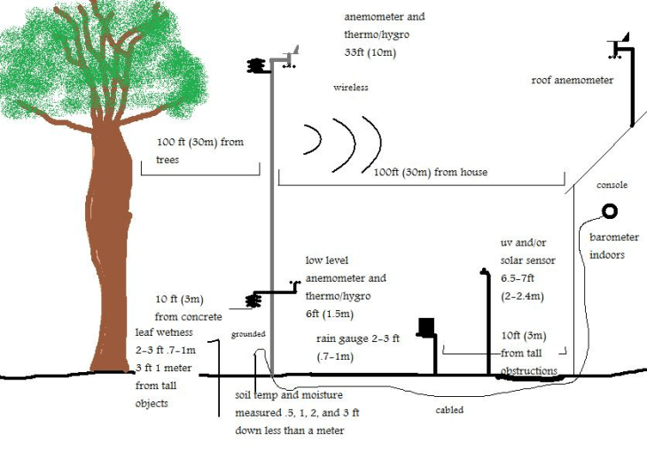 How Do We Measure Air Pressure - Tree House Weather Kids - University of  Illinois Extension