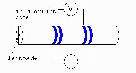 conductivity electrodes selection guide