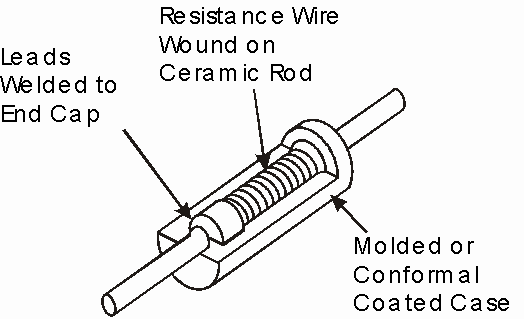 Wirewound resistors diagram from cwtd.com