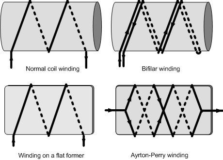 Wirewound   resistor winding methods from ResistorGuide