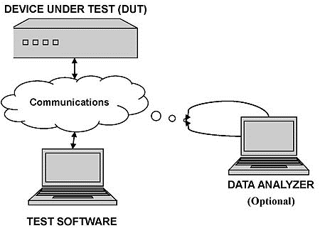 Automated test equipment diagram