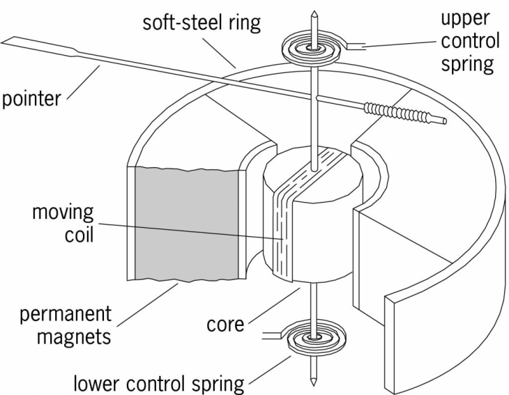 Analog Voltmeters Selection Guide: Types, Features, Applications