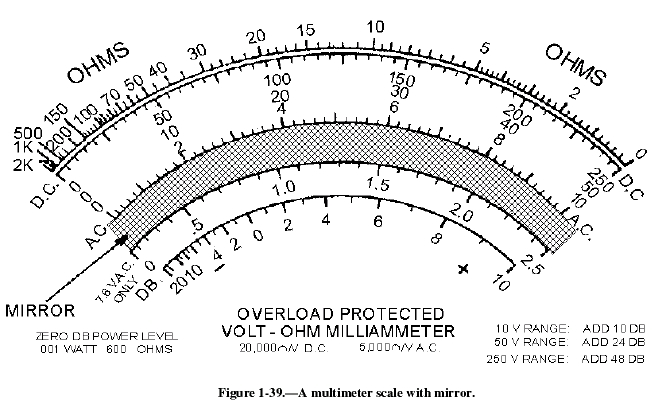 Analog Multimeter, Analog Voltmeters