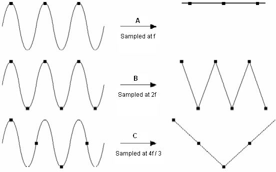 Sample rate effects from National Instruments