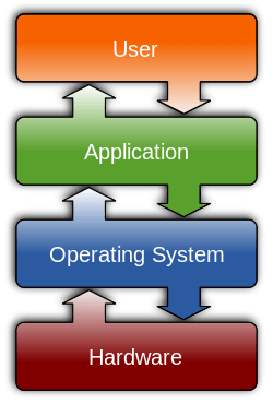 Selecting computer software applications