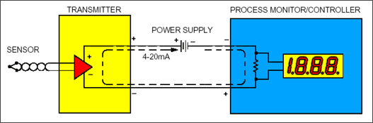 sensor transmitters selection guide