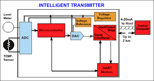 sensor transmitters selection guide