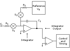 Integrating ADC from National   Instruments