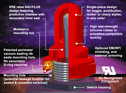 Sealing boot