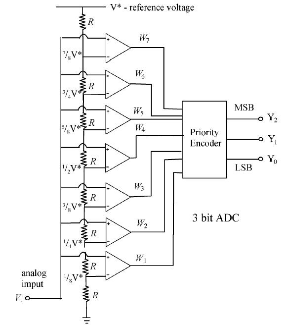 Flash converter from Elettronica