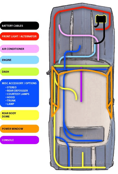 automotive electrical connectors selection guide
