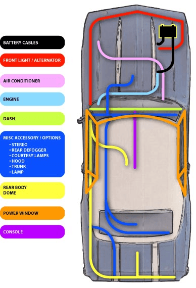 Automotive Electrical Connectors Selection Guide: Types, Features