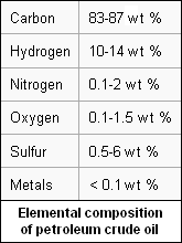 Petroleum: Mineral information, data and localities.