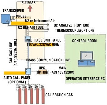 Opacity Sensors and Instruments Selection Guide: Types, Features