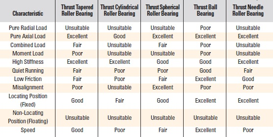 Thrust Washer Size Chart