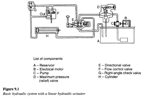 Transmission Oil Comparison Chart