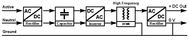 SMPS   diagram from MasTec