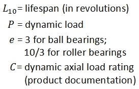 Inch Ball Bearing Size Chart