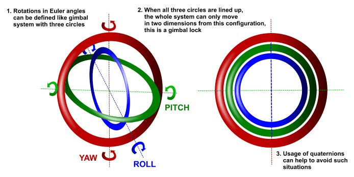 gimbals selection guide